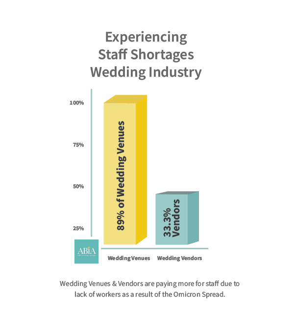 Wedding Industry Staff Shortage